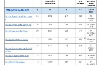 +1000% Посетителей из поисковых систем Яндекс и Гугл