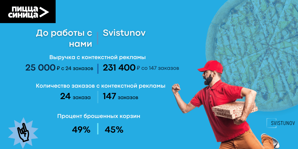 Пицца Синица: Контекстная реклама за 5 месяцев удвоила выручку доставки пиццы и победила сезонность