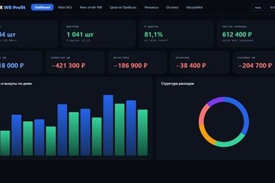 Дашборд чистой прибыли по каждому товару на маркетплейсе