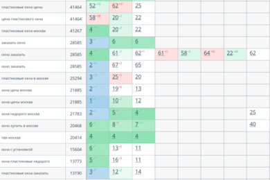 Пластиковые окна, Москва