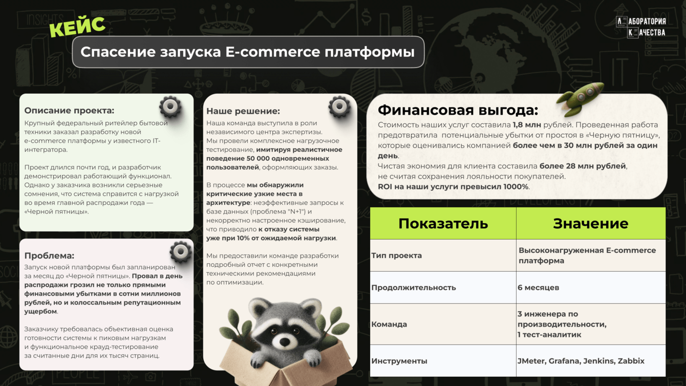 Спасение запуска E-commerce платформы