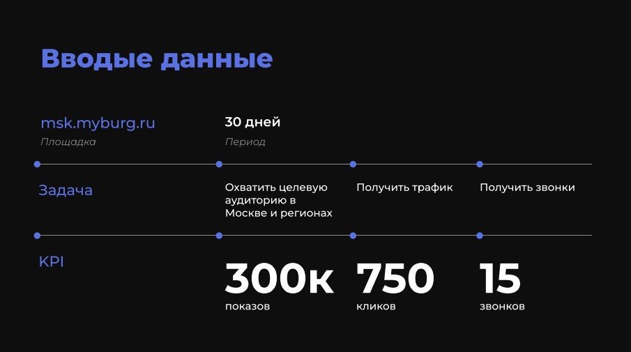 Охват целевой аудитории в Москве и регионах