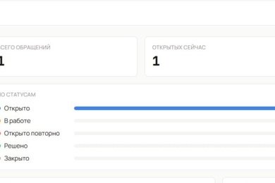 MAX Bot + Ticket Panel — система обращений для медучреждения