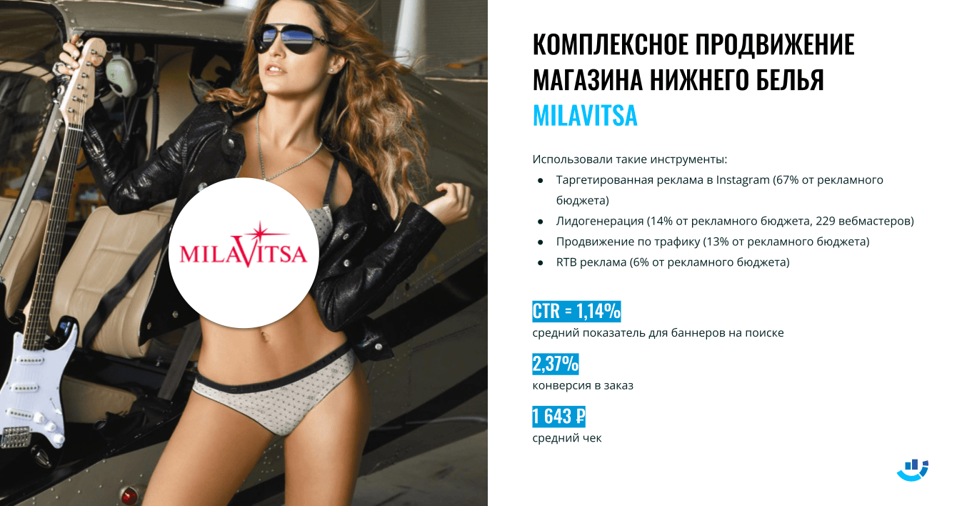[Кейс] Нижнее бельё. Интернет-продвижение для магазина нижнего белья Milavitsa