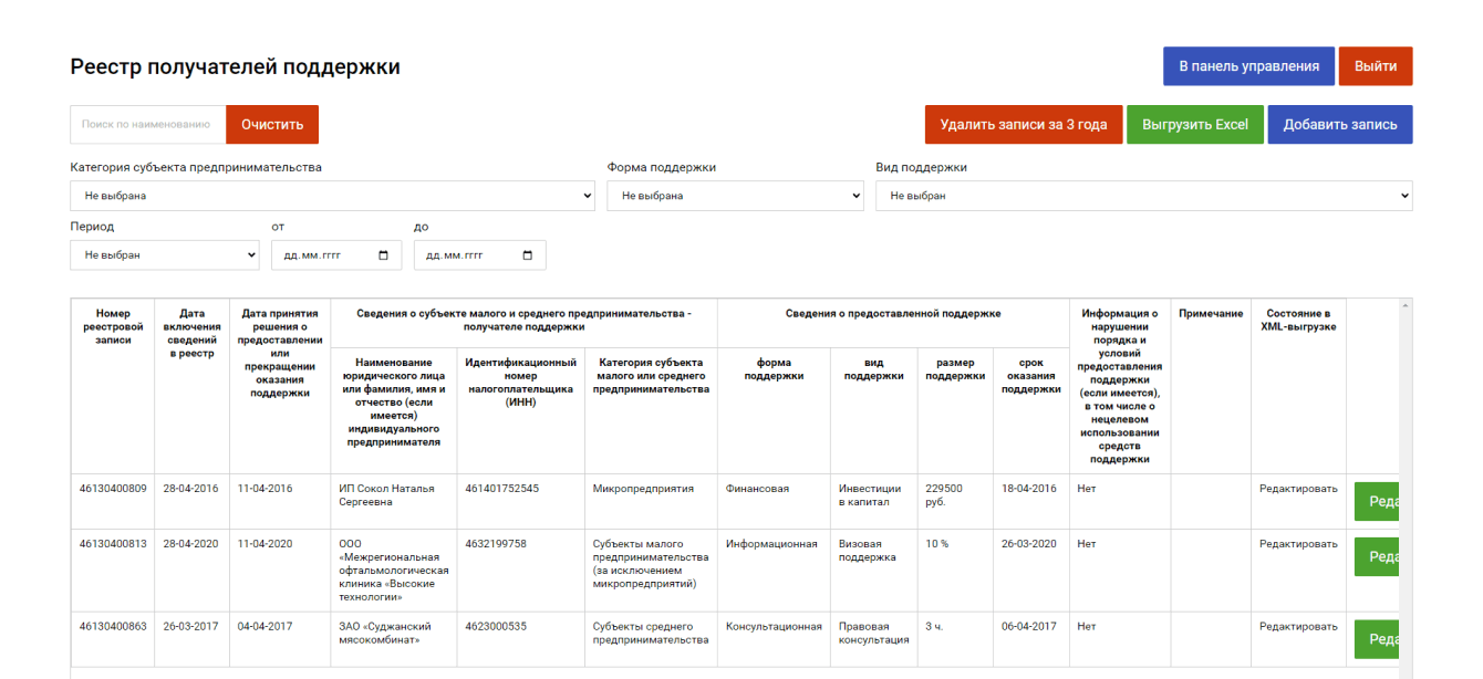Реестр субъектов малого и среднего предпринимательства - получателей поддержки
