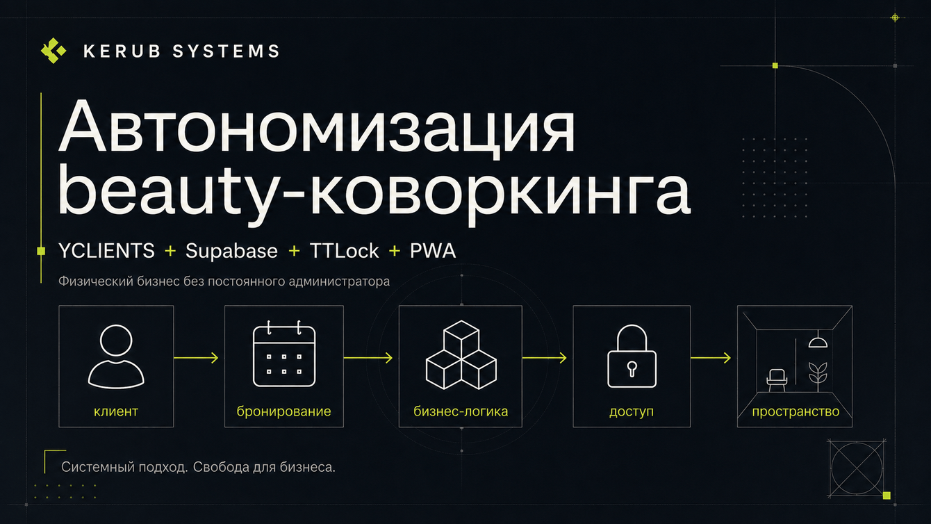 Автоматизация автономного beauty-бизнеса: booking, payments, access и AI