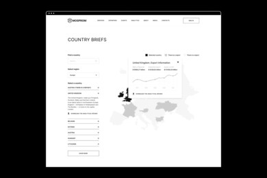 Корпоративный сайт для главного помощника московского экспорта «АНО МОСПРОМ»