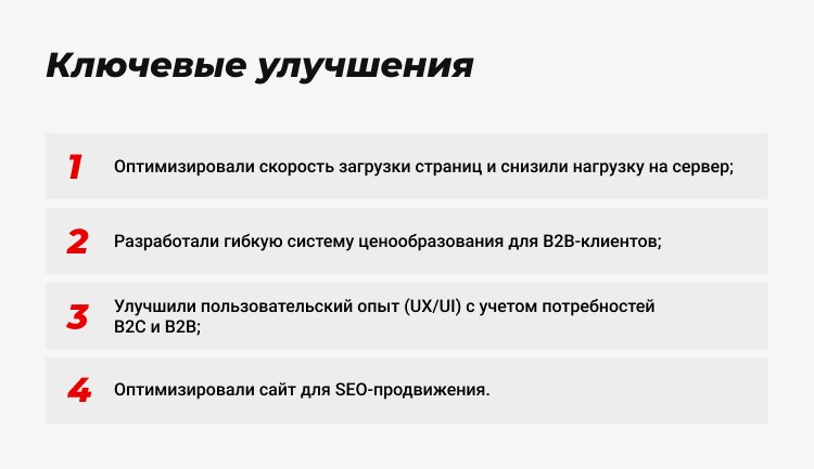 Развитие интернет-магазина «Урсус»