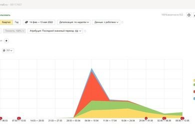 Заявки для студии ногтевого сервиса