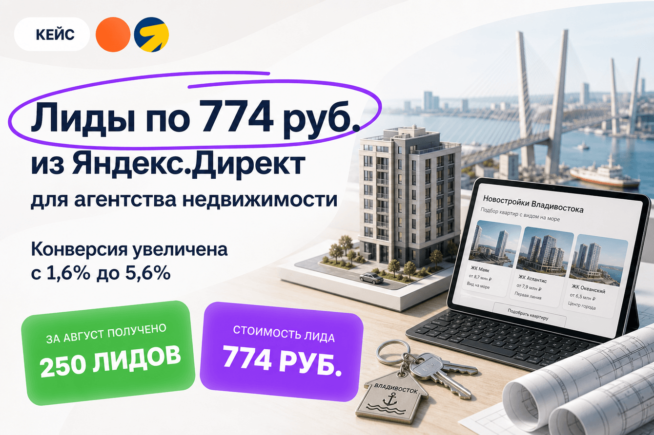 Лиды по 774 руб. из Яндекс.Директ для агентства недвижимости
