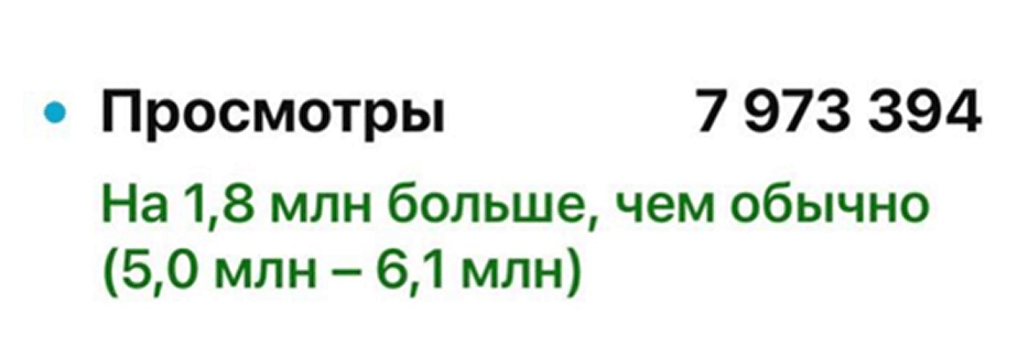 «Контент-завод» под ключ для бренда игрушек TimTin  за 3 месяца