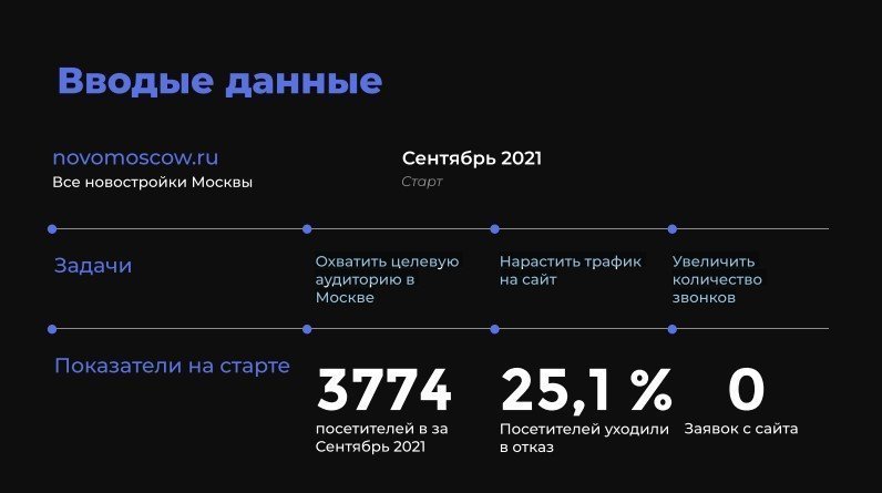 РОСТ посетителей в 56 РАЗ за год с помощью seo-работ!