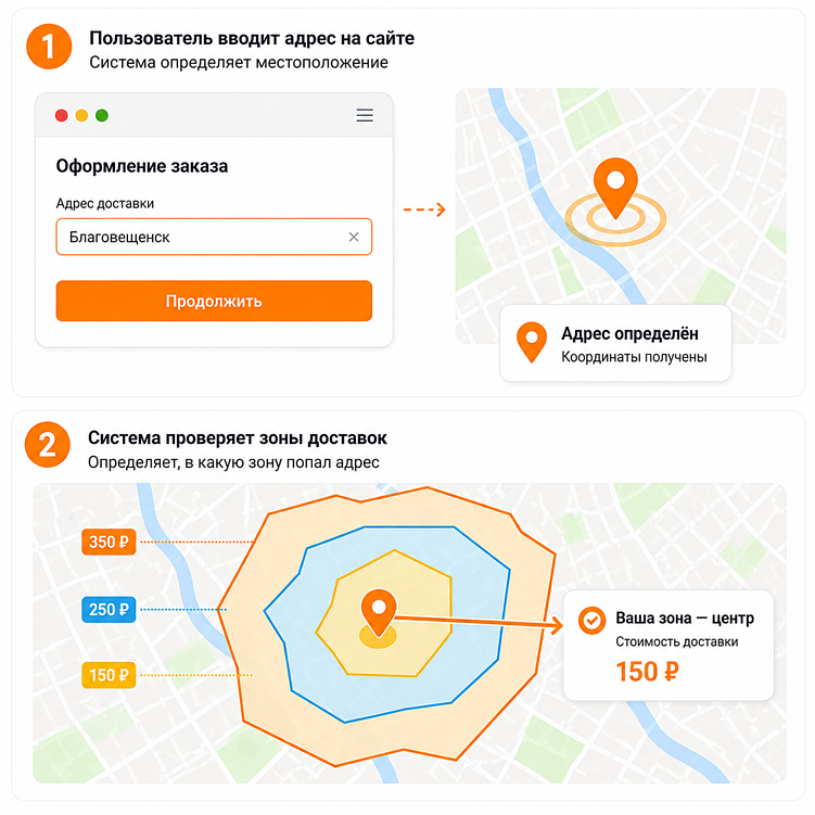 Зоны доставки полигонами: почему это удобнее, чем фиксированный радиус.