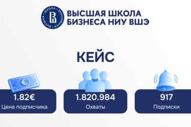 Разбор рекламной кампании для Высшей школы бизнеса НИУ ВШЭ: подписчики в 4 раза дешевле KPI