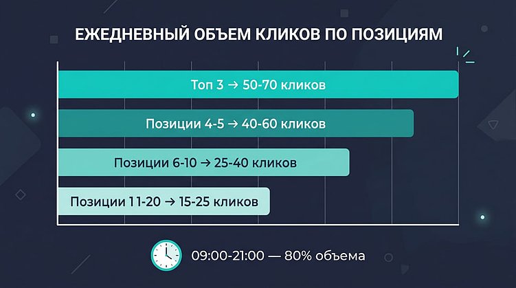Накрутка ПФ в Яндексе: пошаговый план