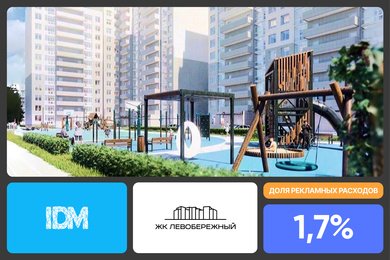 С 0 до стабильной системы продаж в «чистом поле» за 4 месяца. Продвижение ЖК в Мариуполе с ДРР 1,7%