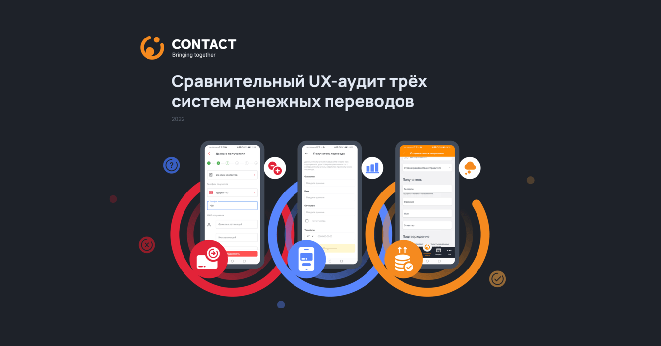 Сравнительный UX-аудит интерфейсов трёх систем денежных переводов
