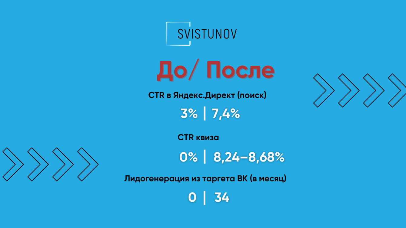 Как мы нашли рабочие связки для Metaforce: лид-форма и квиз вместо дорогого трафика