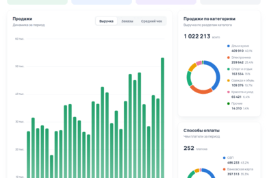KVAZAR Platform — e-commerce платформа для запуска интернет-магазинов