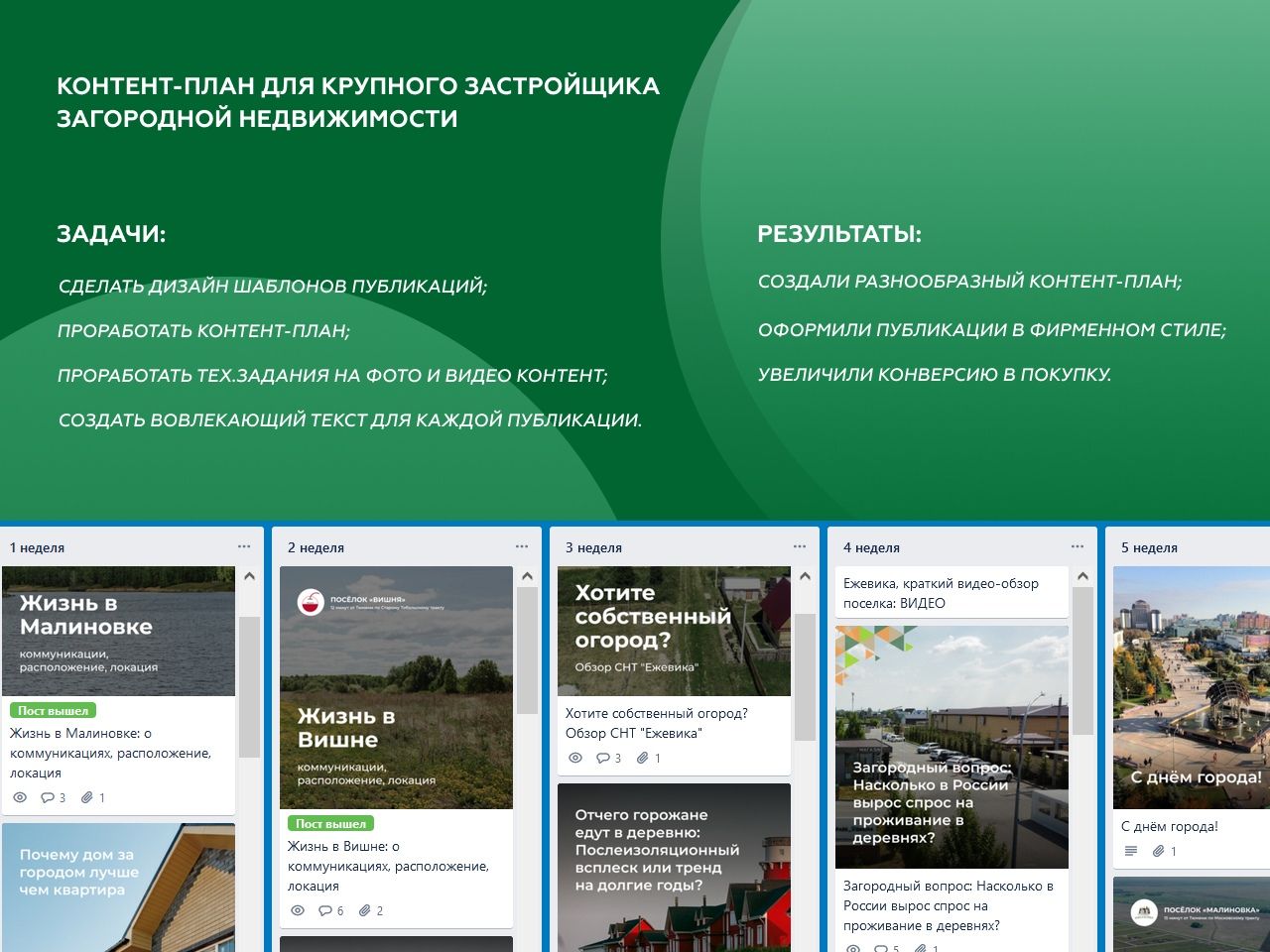 Как ведение инстаграм страницы застройщика увеличило конверсию от рекламы на 200%