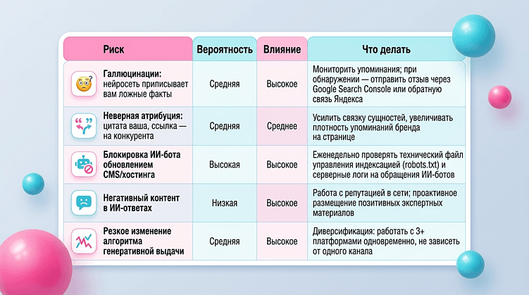 GEO-продвижение сайта в 2026 году: как попасть в AI Overviews и Яндекс Нейро
