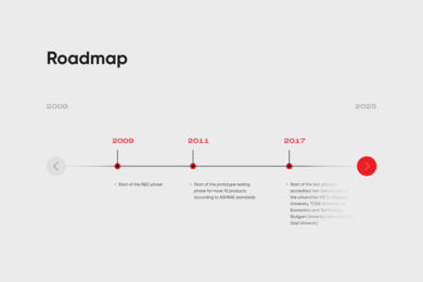 Разработан сайт для турецкой компании EHP Token