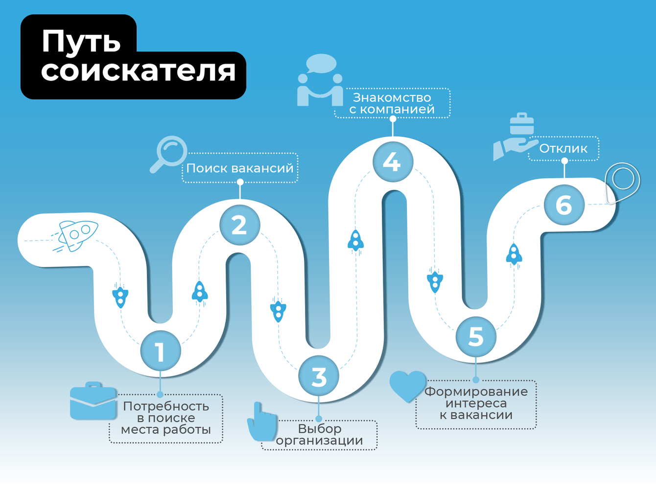 Как улучшить репутацию HR-бренда компании