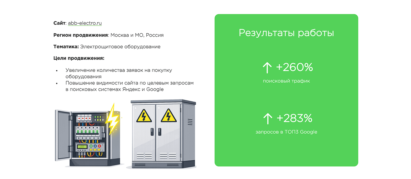 Рост органического трафика +260% на сайте abb-electro.ru