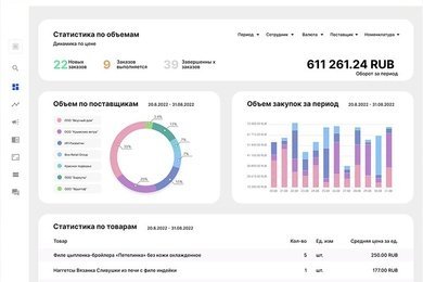 IT-консалтинг для сети ресторанов