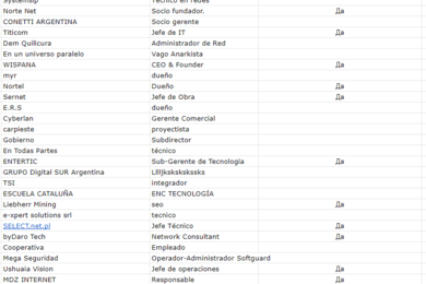 Кейс SEO: рост органического трафика с помощью Глоссария