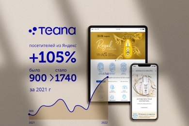 Рост органического трафика на 105% за год интернет-магазина косметики Teana