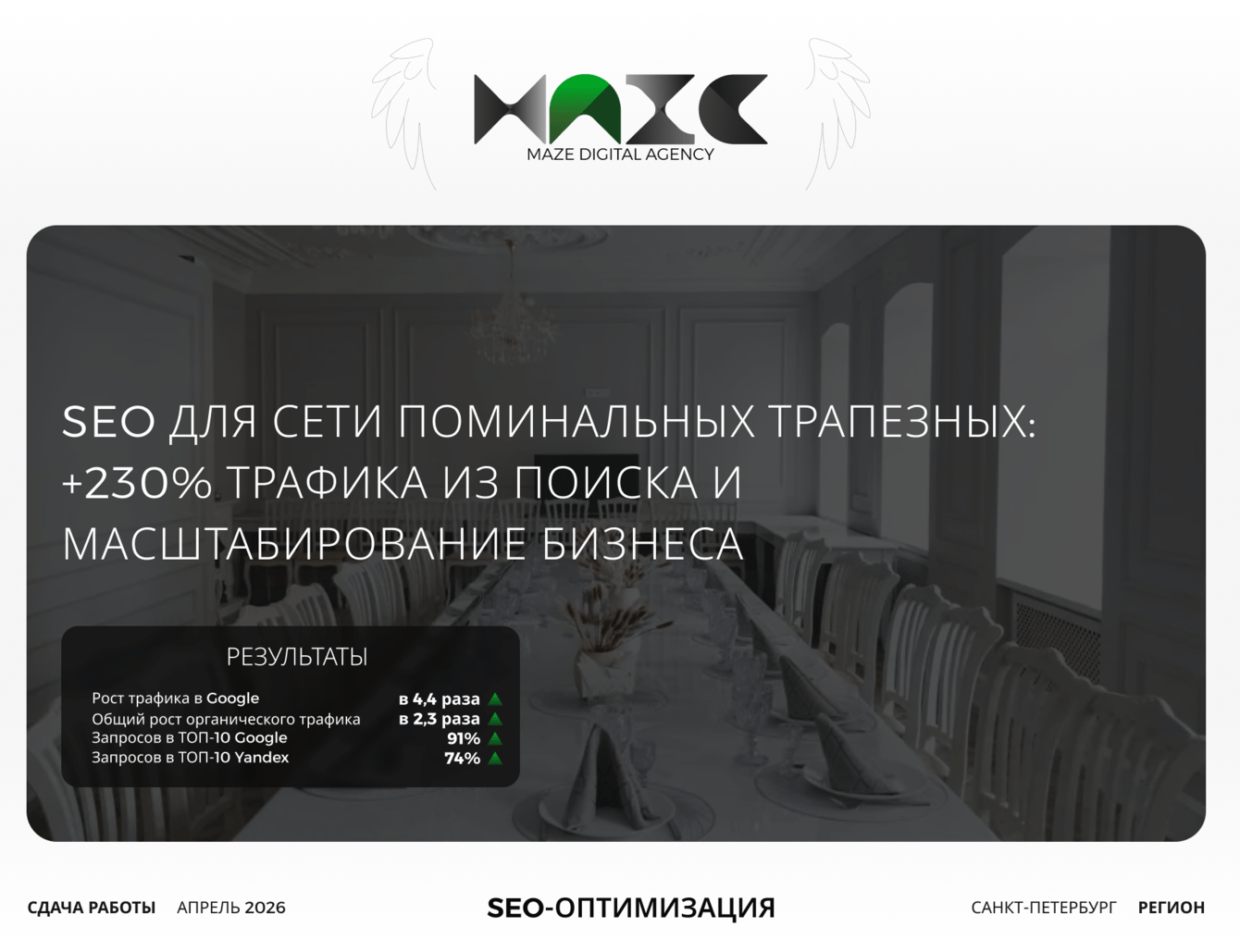 SEO для сети поминальных трапезных: +230% трафика из поиска и масштабирование бизнеса