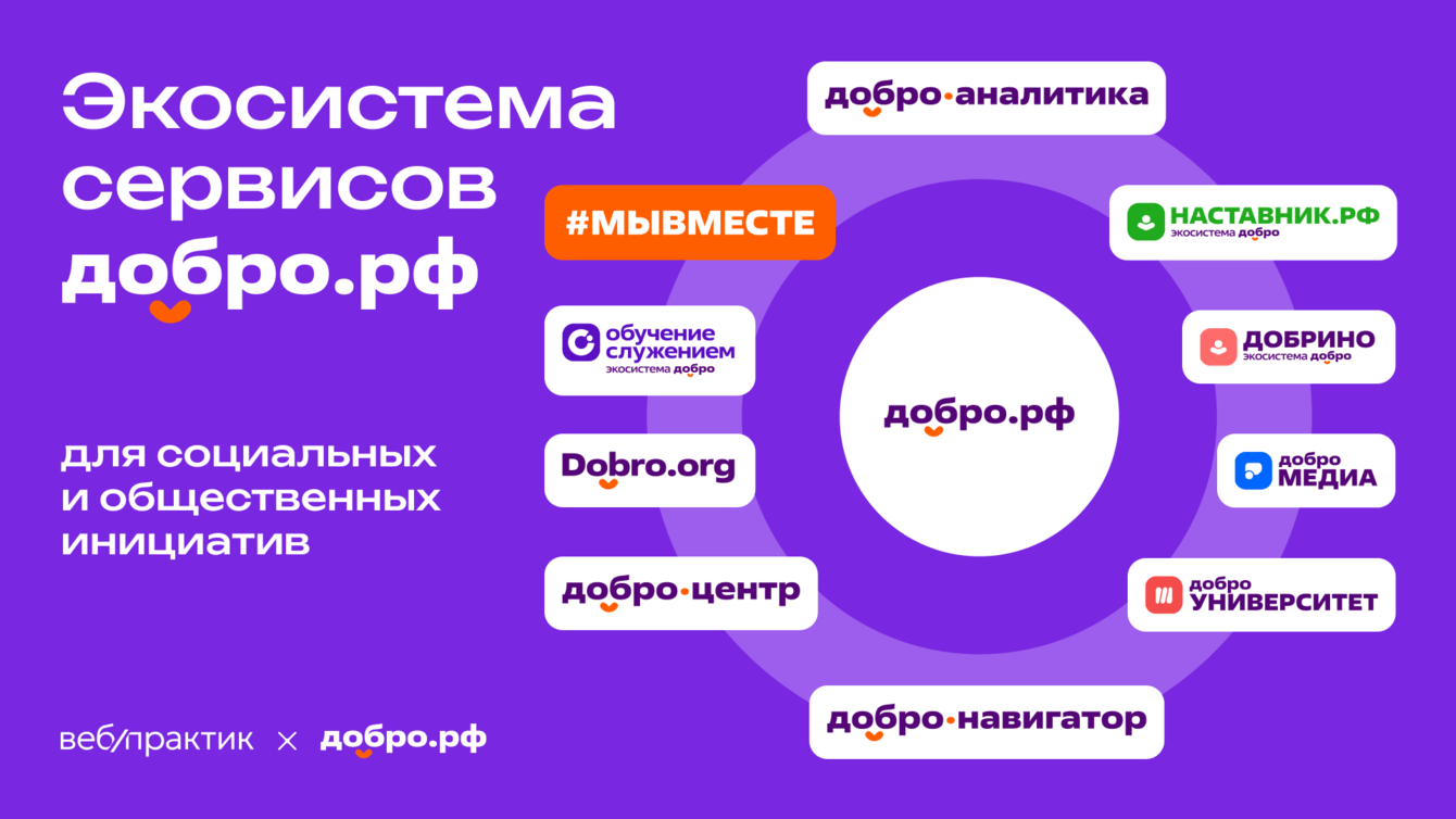 Перезапустили платформу Добро.рф – крупнейшую экосистему для волонтерства