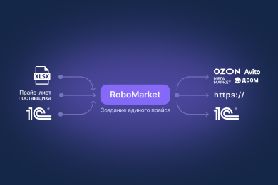 Как мы создали сервис по редактированию и выгрузке товаров на маркетплейсы