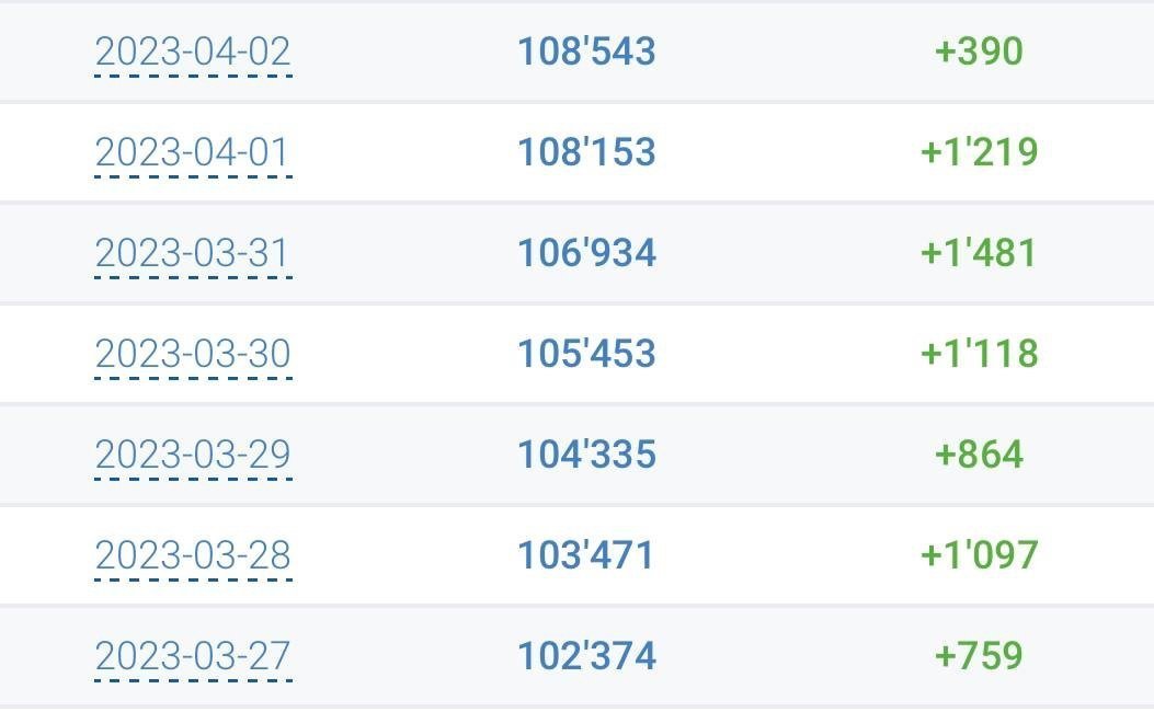 Увеличение количества подписчиков в телеграмм канале