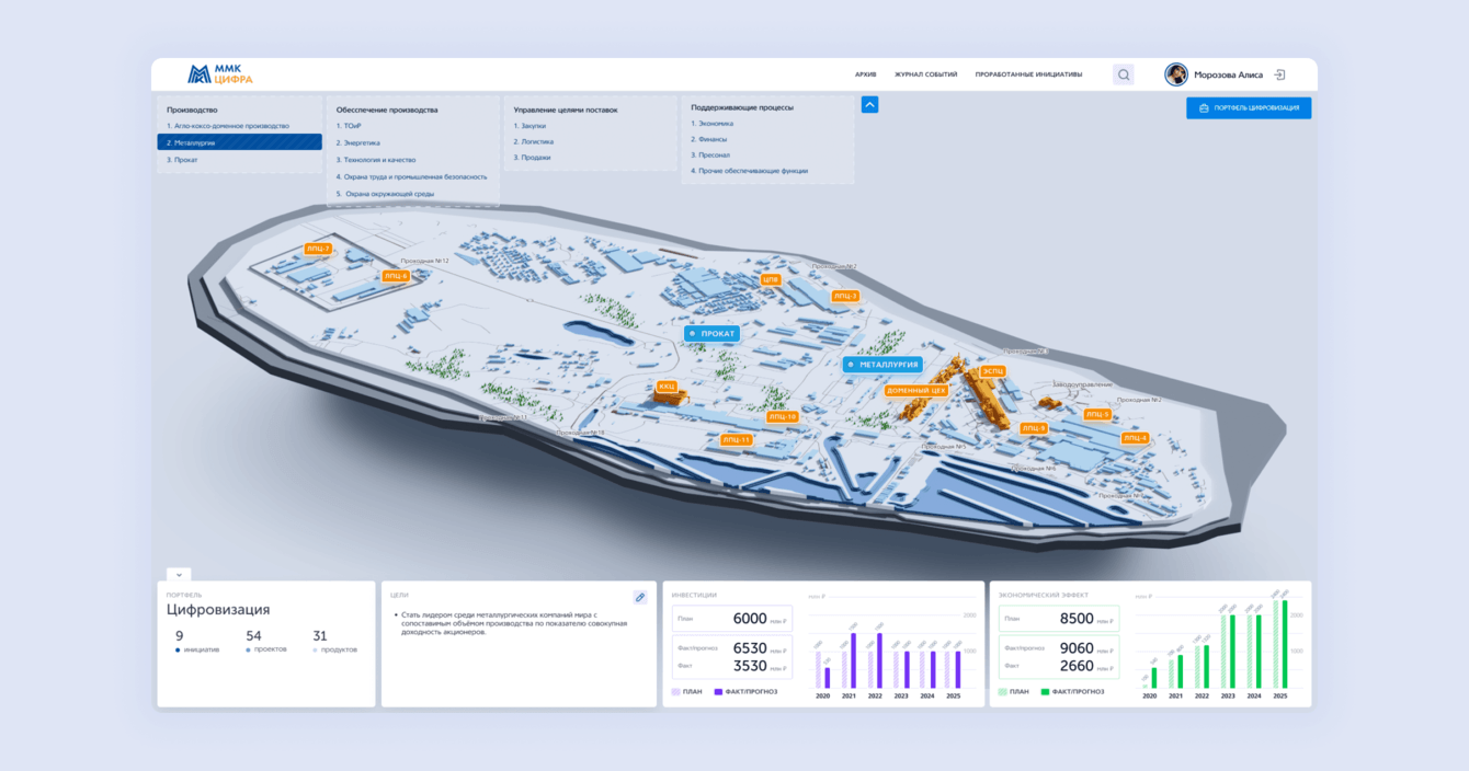 Система управления цифровизацией