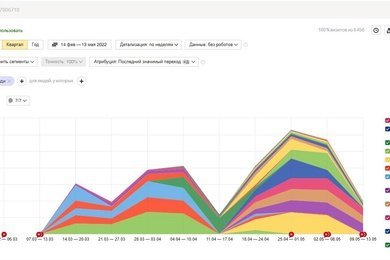 Заявки на продажу элитной бытовой техники и производство изделий из камня