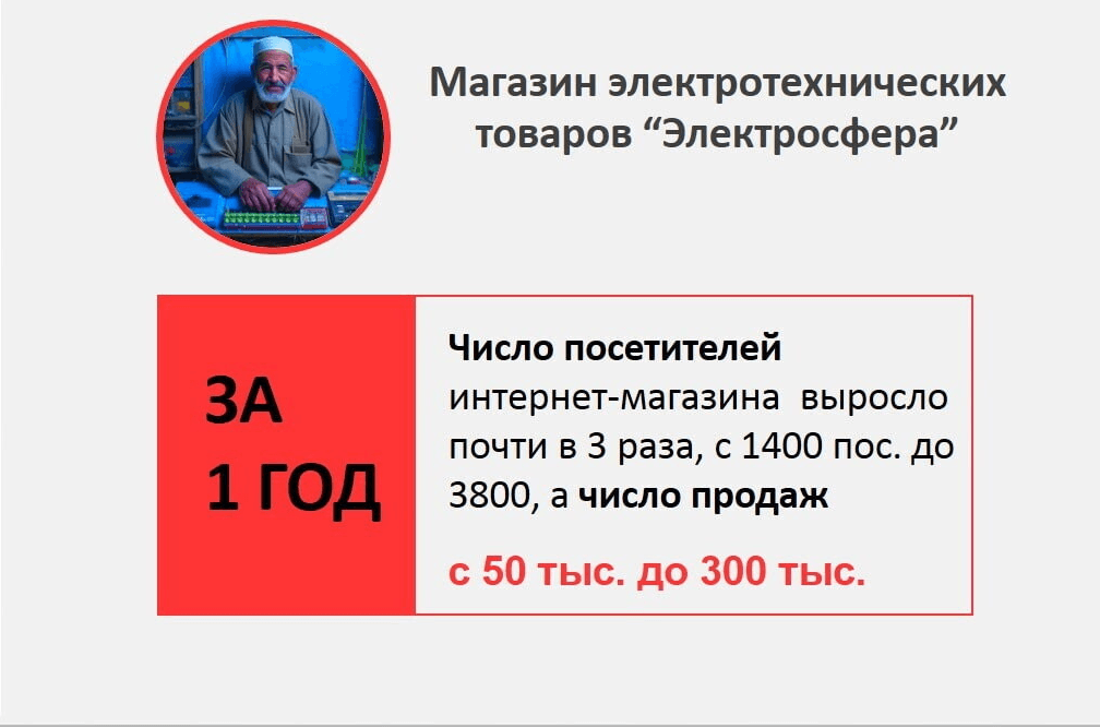 Увеличили продажи с 50 000 до 300 000 рублей за год через SEO-продвижение