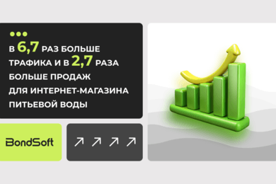 В 6,7 раз больше трафика и в 2,7 раза больше продаж для интернет-магазина питьевой воды