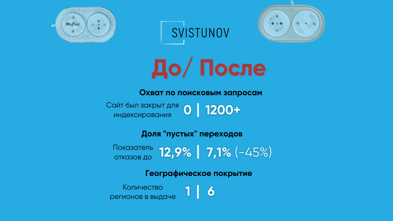 Mezonini: как вывести производителя дизайнерской электрики в ТОП-10 и обойти маркетплейсы