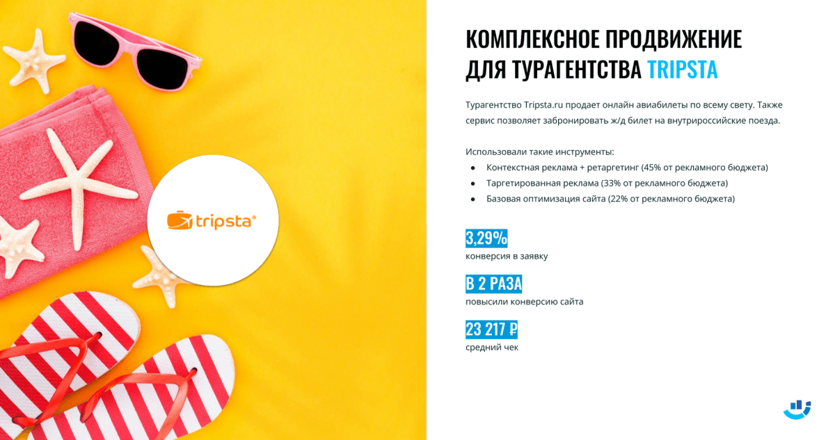 [Кейс] Туризм. Комплексный маркетинг. Особенности продвижения турагенства Tripsta.ru