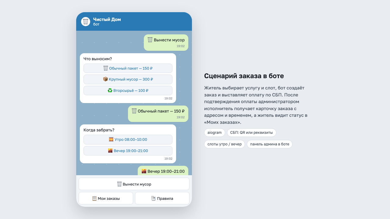 Telegram-бот заказа бытовых услуг для жилого комплекса с оплатой по СБП