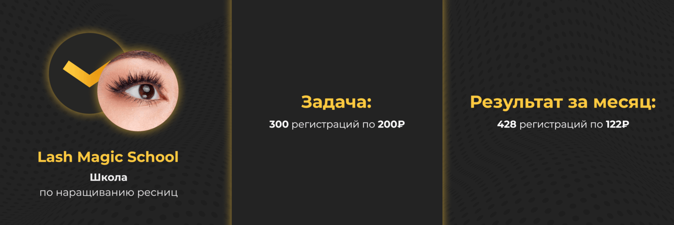 Реклама онлайн-курса по наращиванию ресниц в Я.Директе: привели 428 регистрации по 122₽ в Я. Директе