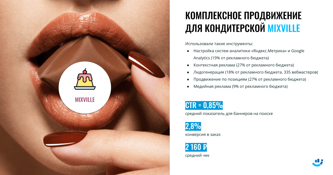 [Кейс] Продвижение сайта кондитерской и онлайн-конструктора подарков