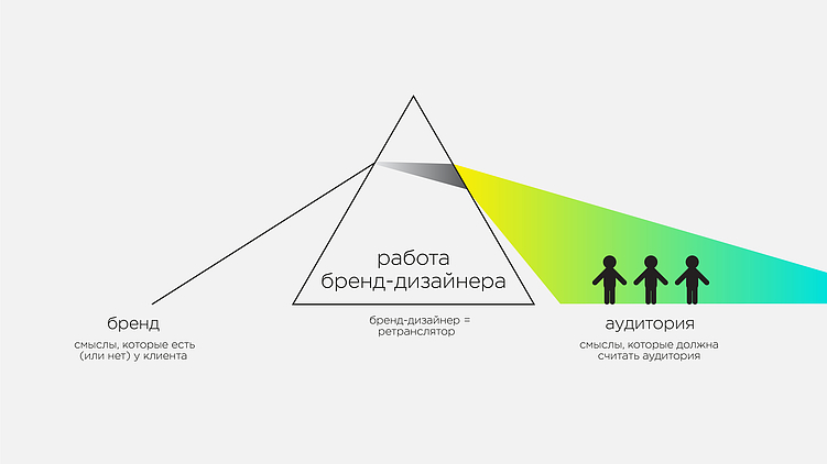 У самурая есть цель. Путь бренд-дизайнера в агентстве