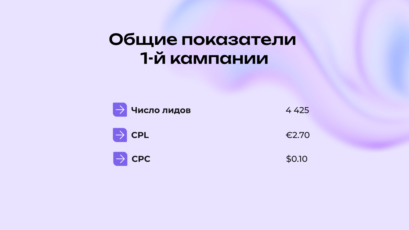 Собрали воронку для глобального хакатона за 4 дня и вывели Web3-продукт на международную аудиторию