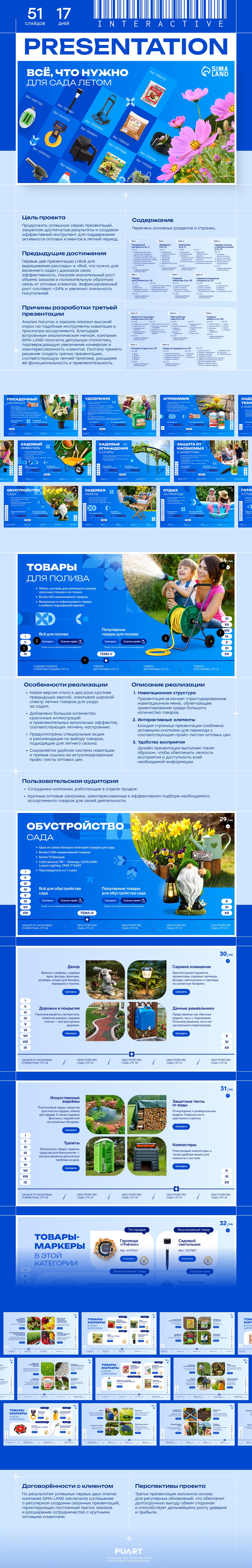 Интерактивная презентация категории "Сад" сайта SIMA-LAND.ru