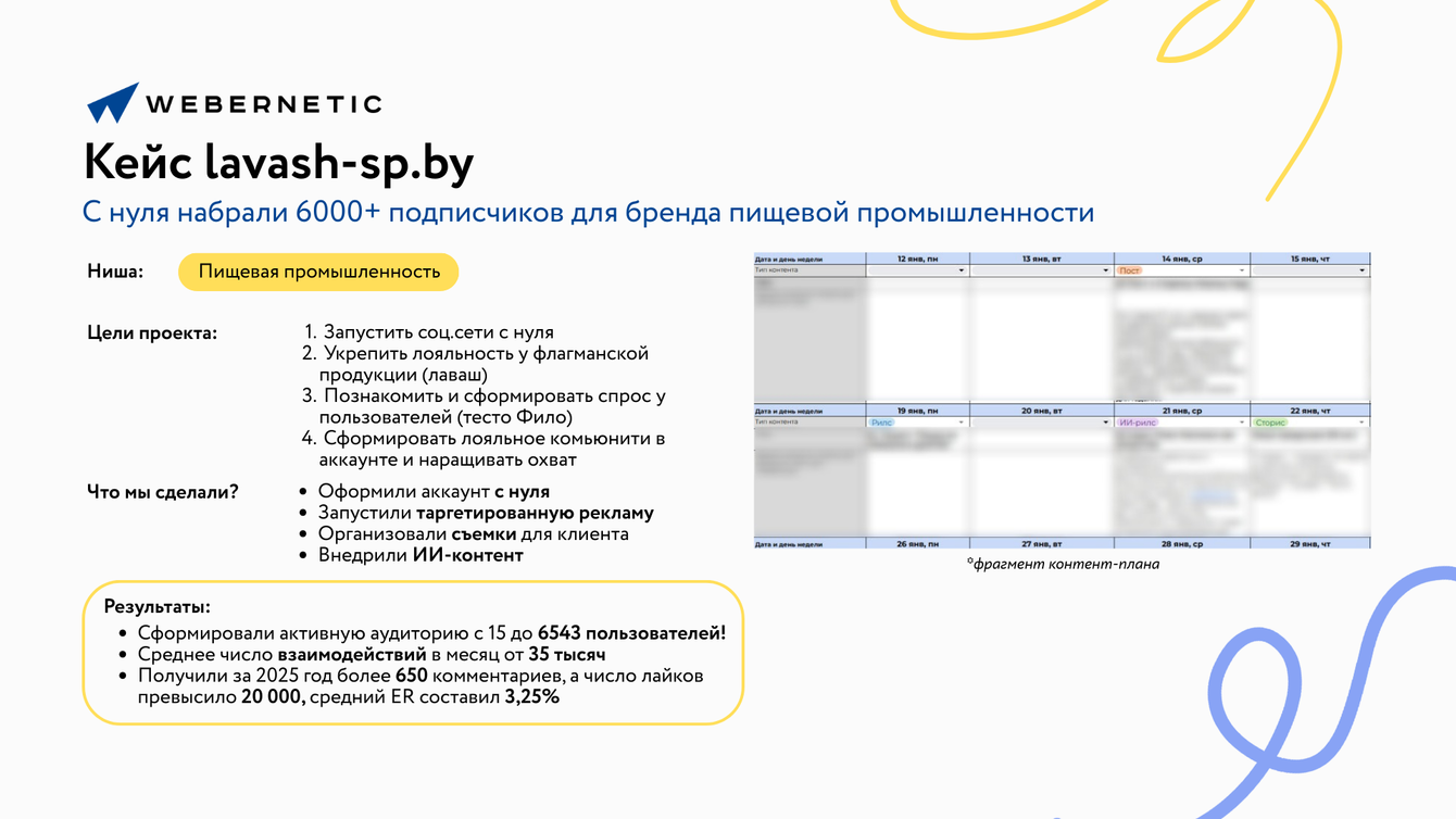 С нуля набрали 6000+ подписчиков для бренда пищевой промышленности