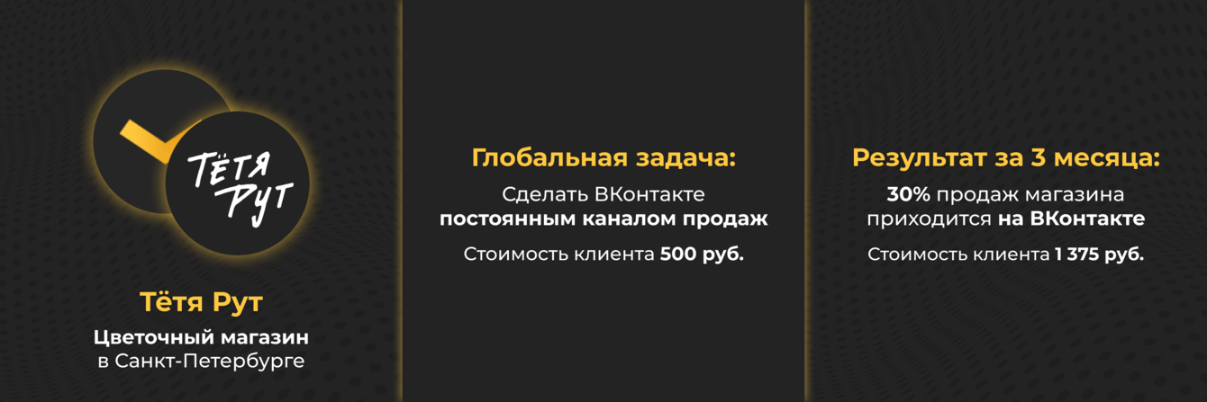 Кейс: продвижение цветочного магазина ВКонтакте с нуля