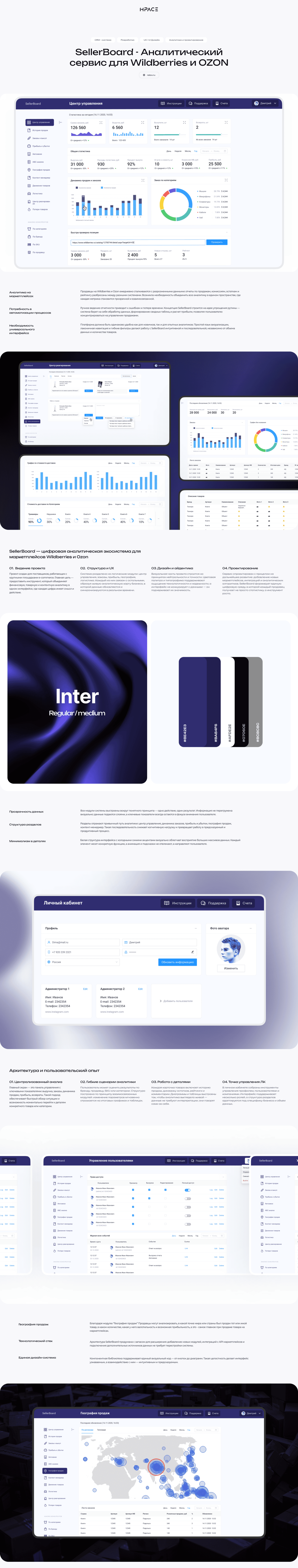 SellerBoard - Аналитический сервис для Wildberries и OZON